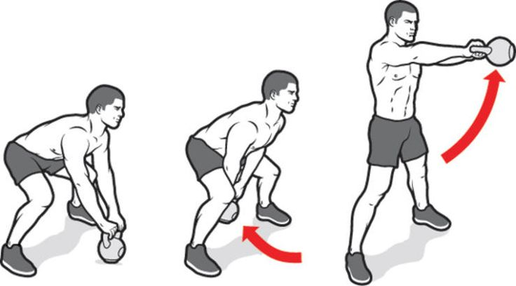 Лучшее упражнение с гирей: разбираем «свинг» (махи гирей)