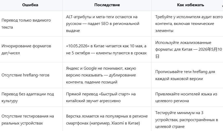Перевод сайта