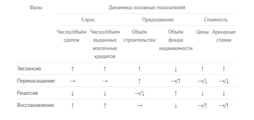 материал взят с сайта https://tranio.ru