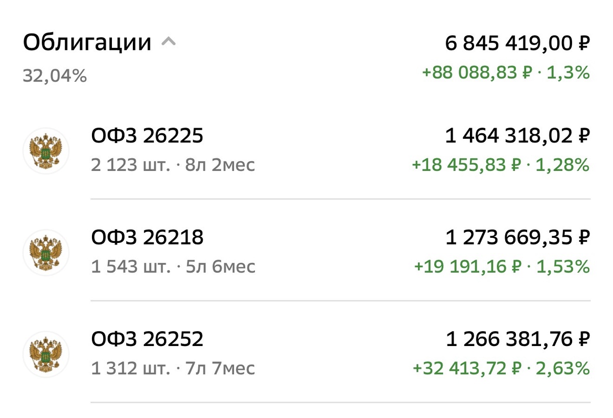 Взято из личного кабинета с целью иллюстрации 