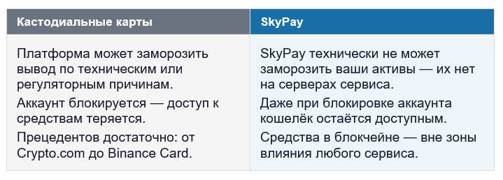 Риск заморозки и блокировки