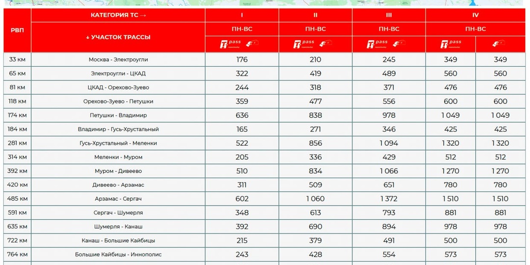 Проезд по М-12 подорожал