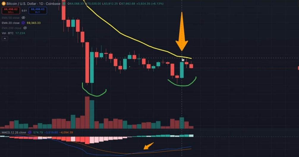 Создать карусель