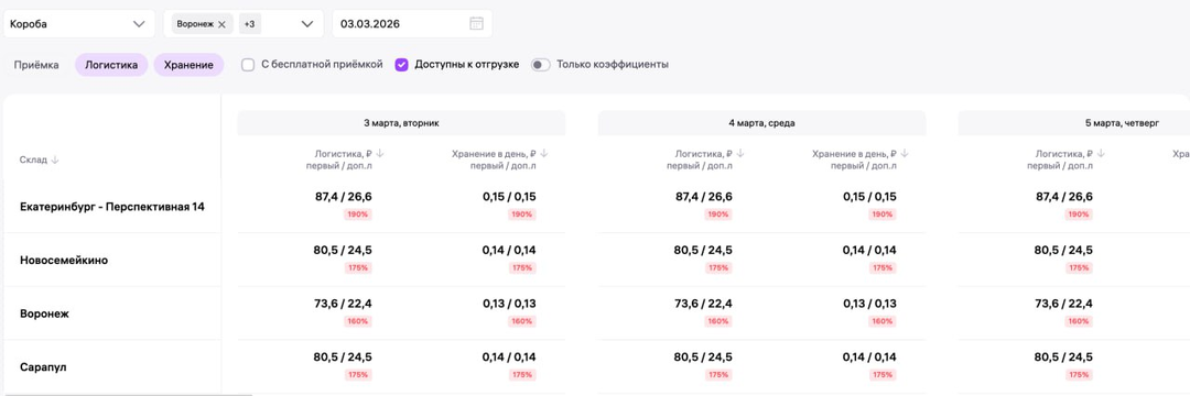 Стоимость за хранение на Wildberries кратно увеличилась