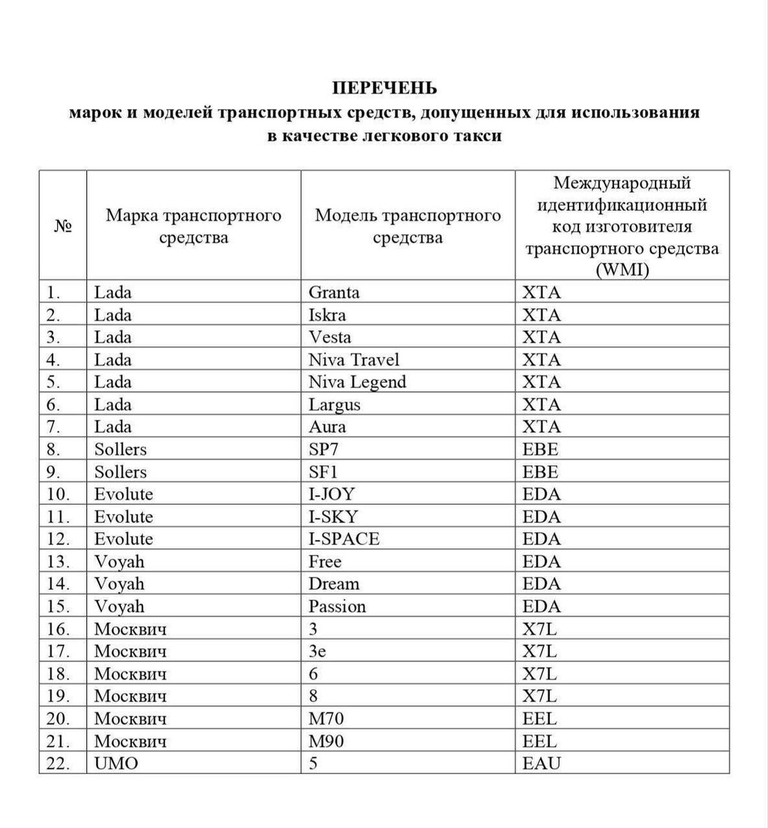   Минпромторг РФ