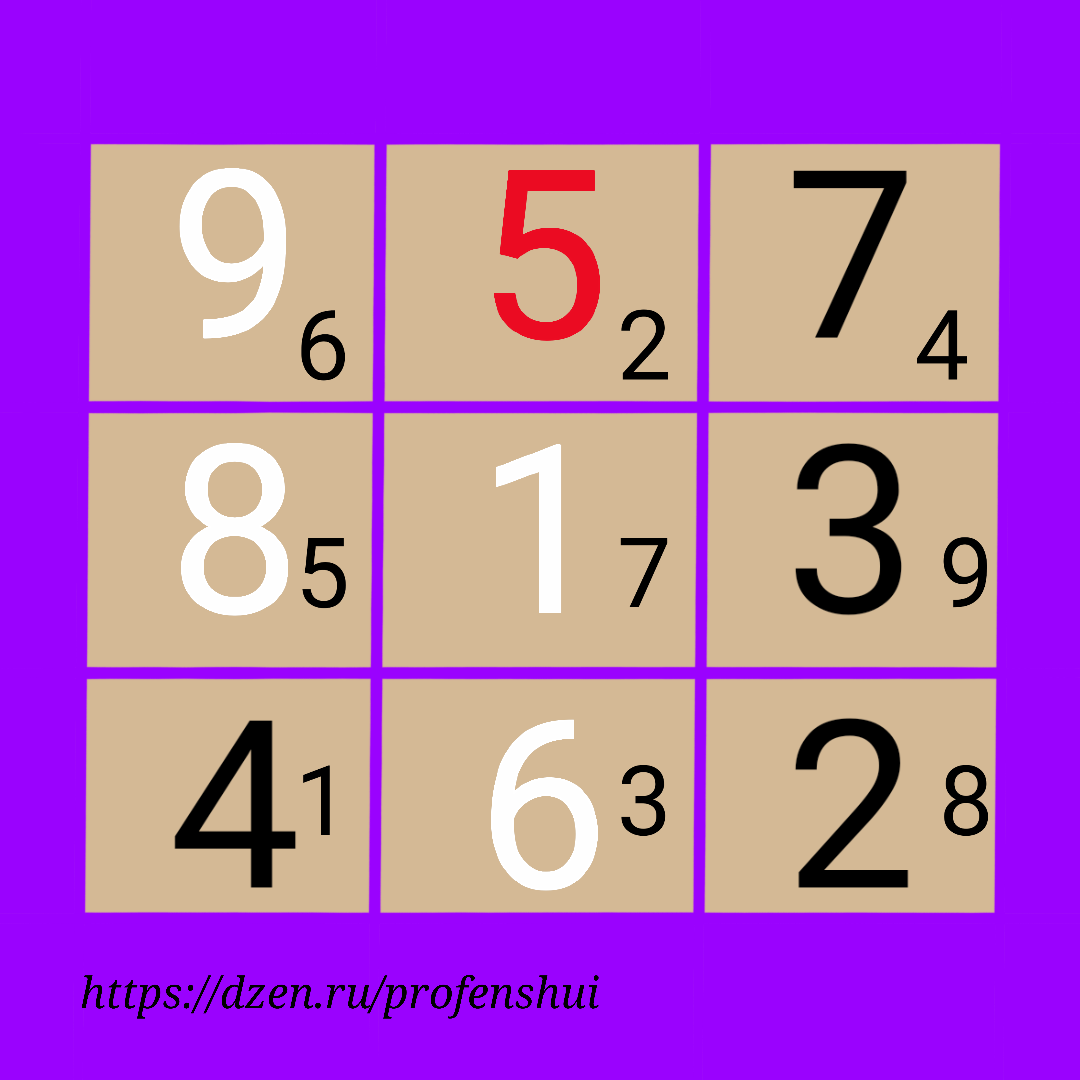 Карта Летящих звёзд на март 2026 года. Про фэн-шуй