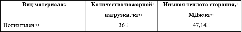 Таблица 2 - Пожарная нагрузка
