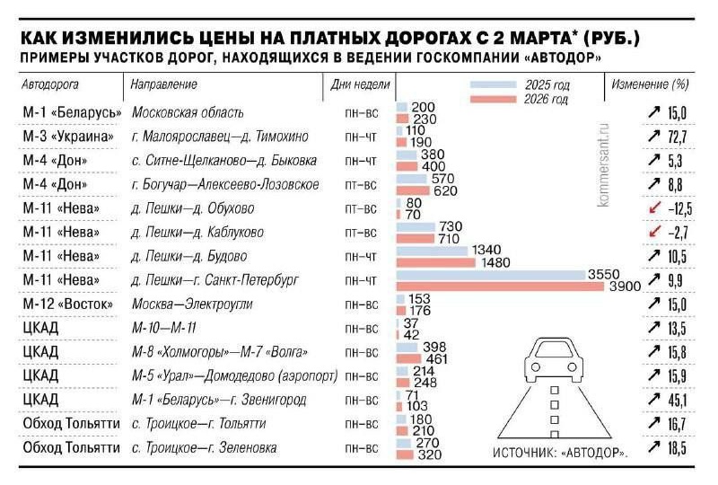 Проезд по М‑12 подорожал