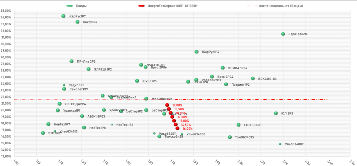 ООО «ЭнергоТехСервис» 001P-09, Карта размещения