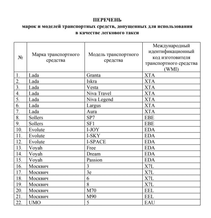 Перечень марок и моделей транспортных средств