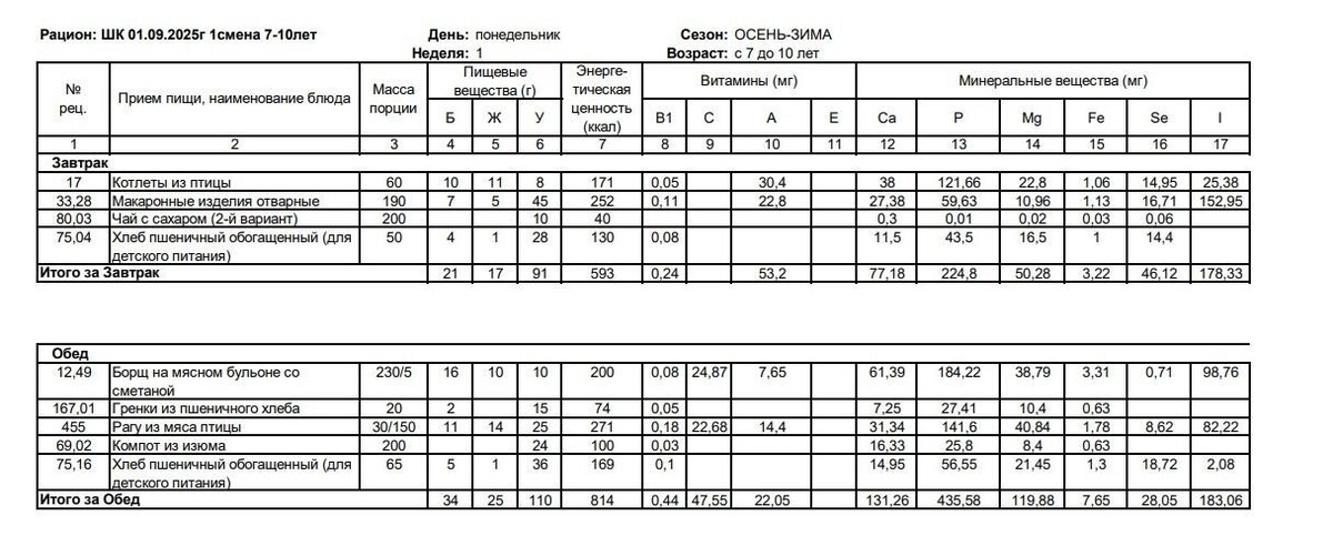    Скрин из документа о примерном меню для учащихся Нефтекамска за 2025/2026 год   «Гранд Питание»