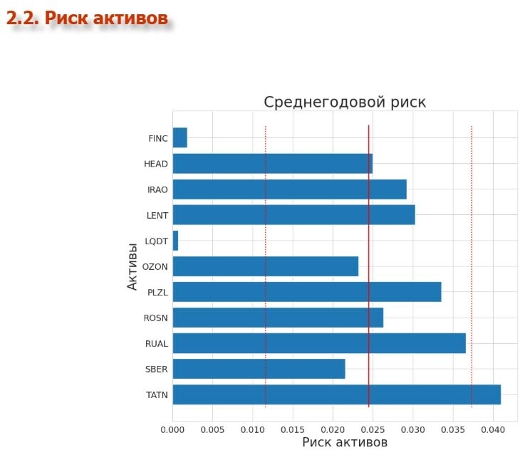 Скрин результатов вычислений Дивайдера