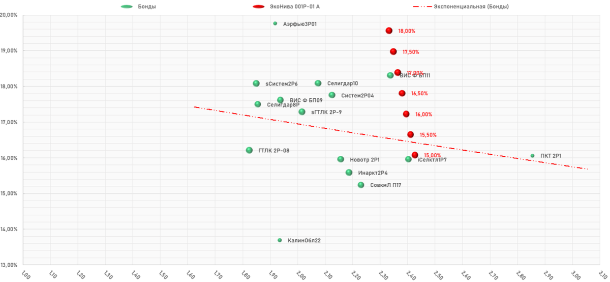 ООО «ЭкоНива» 001P‑01, А+, рейтинг от АКРА