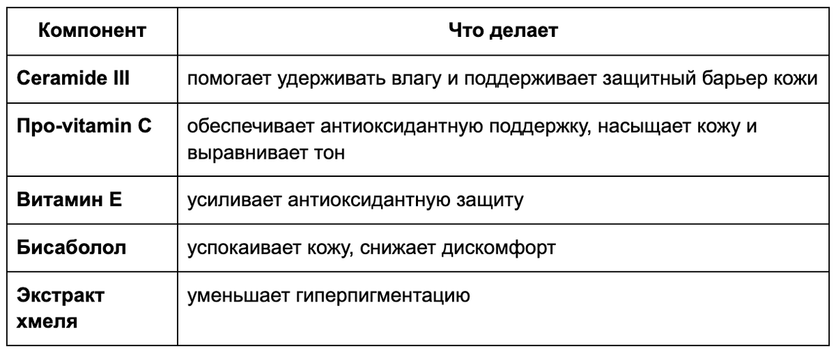 Таблица: компоненты крем-геля и его роль в составе
