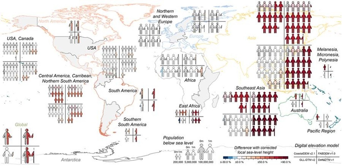 Разница в численности населения, оказавшегося ниже уровня моря после повышения уровня моря на 1 м, между общепринятой и измеренной высотой уровня моря. Источник: nature.com