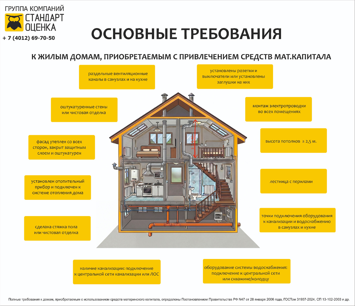 Основные требования к домам, приобретаемым с использованием средств материнского капитала