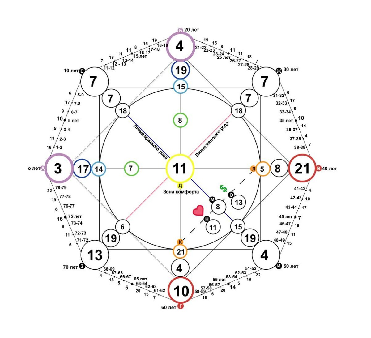 Матрица Судьбы Андрей Губин