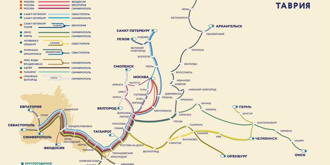 Как добраться в Крым летом 2026 года