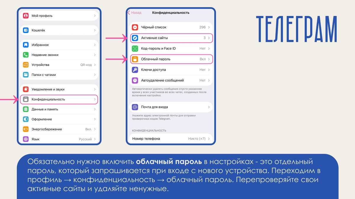 облачный пароль в телеграм