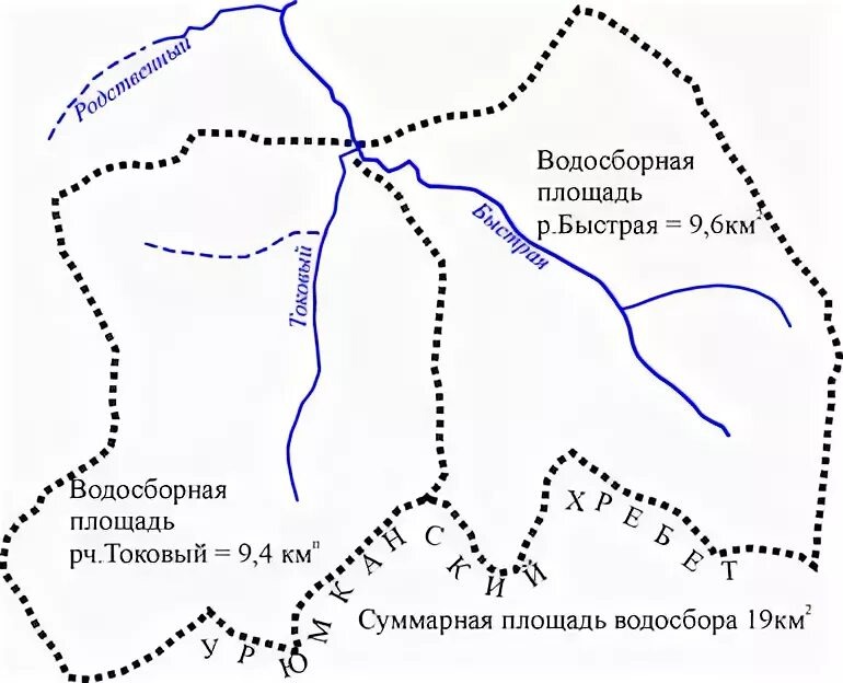 Вот пример водосборного бассейна 
