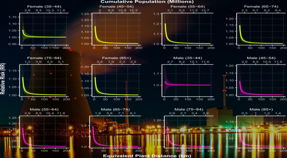   N + 1; Bjoern Schwarz / Flickr / CC BY 2.0; Yazan Alwadi et al. / Nature Communications, 2026