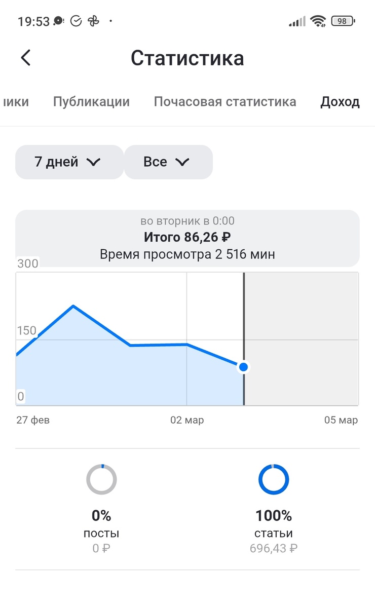 Это доход за вторник