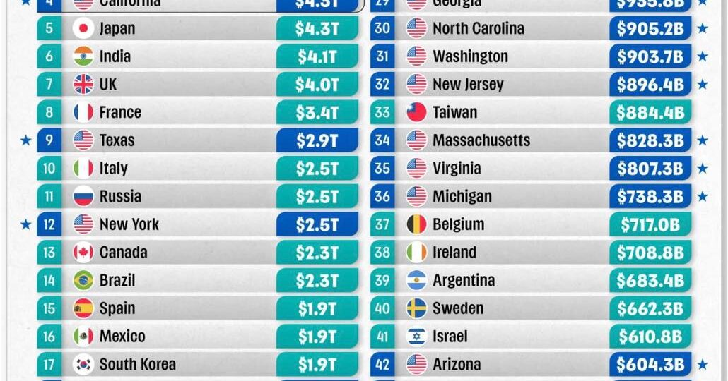 Экономическая карта мира