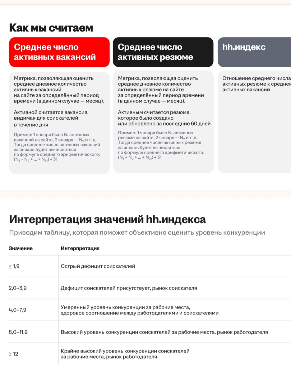 Полный отчет можно посмотреть тут https://hhcdn.ru/file/18317391.pdf