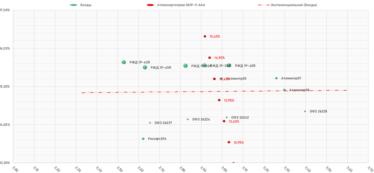 АО «АТОМЭНЕРГОПРОМ» 001P-11, Карта размещения