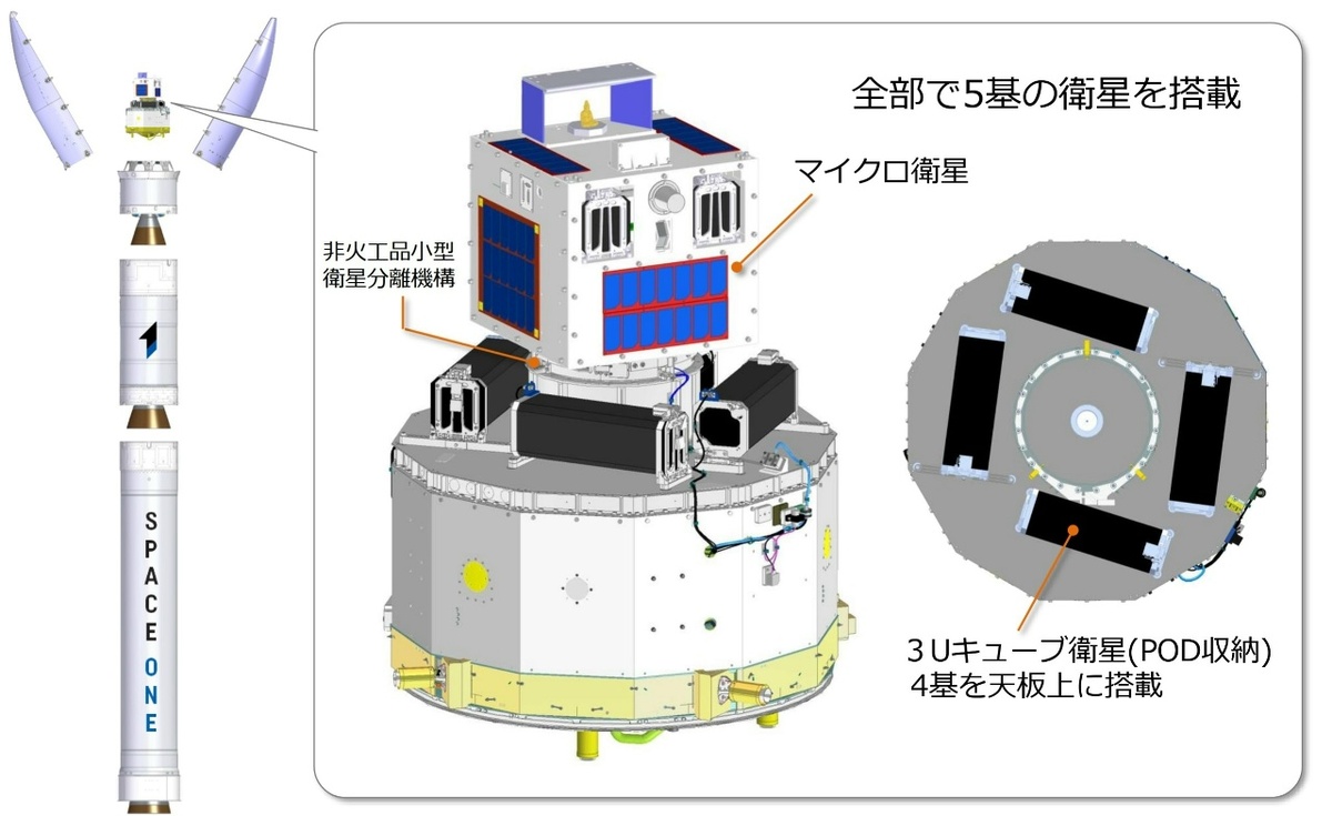 РН KAIROS и её полезная нагрузка во время третьего запуска. Credit: Space One.