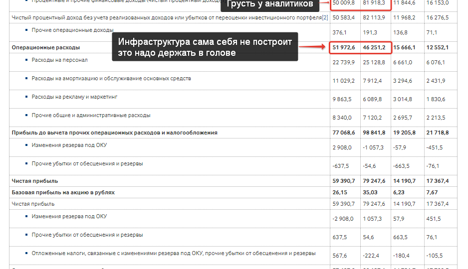 Акции Московской биржи: на чём зарабатывает главная биржа страны