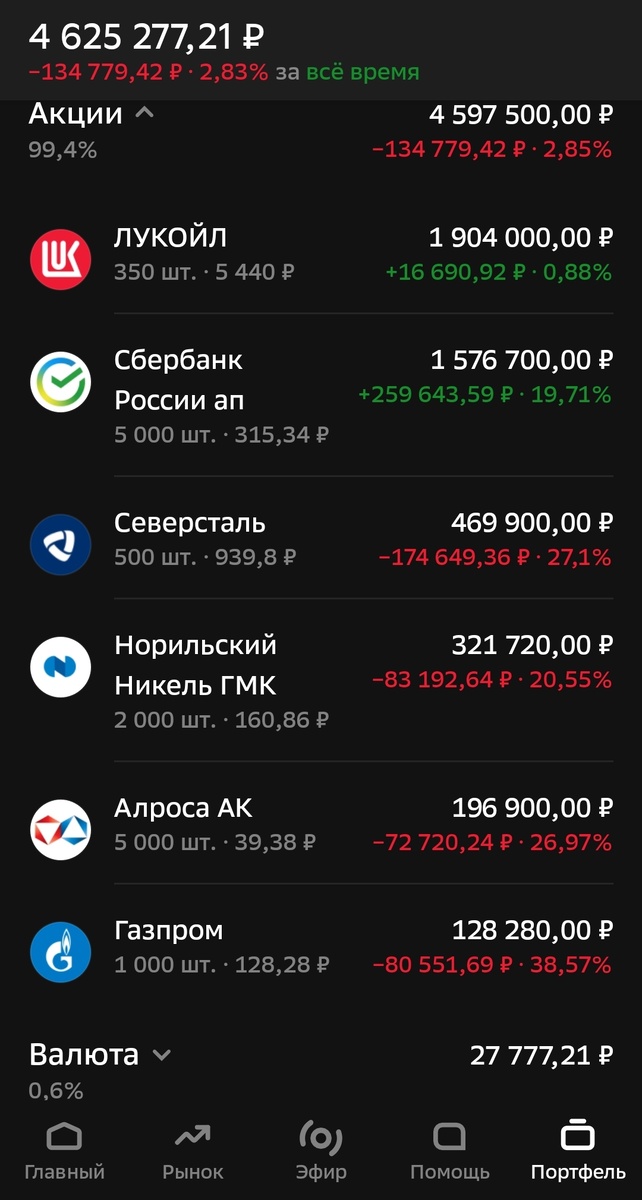 Состояние брокерского счета автора на 05.03.2026.