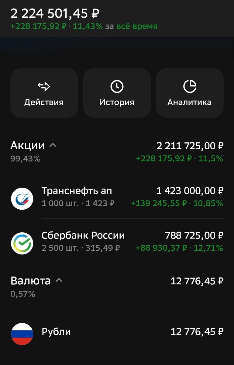 Состояние ИИС автора на 05.03.2026.