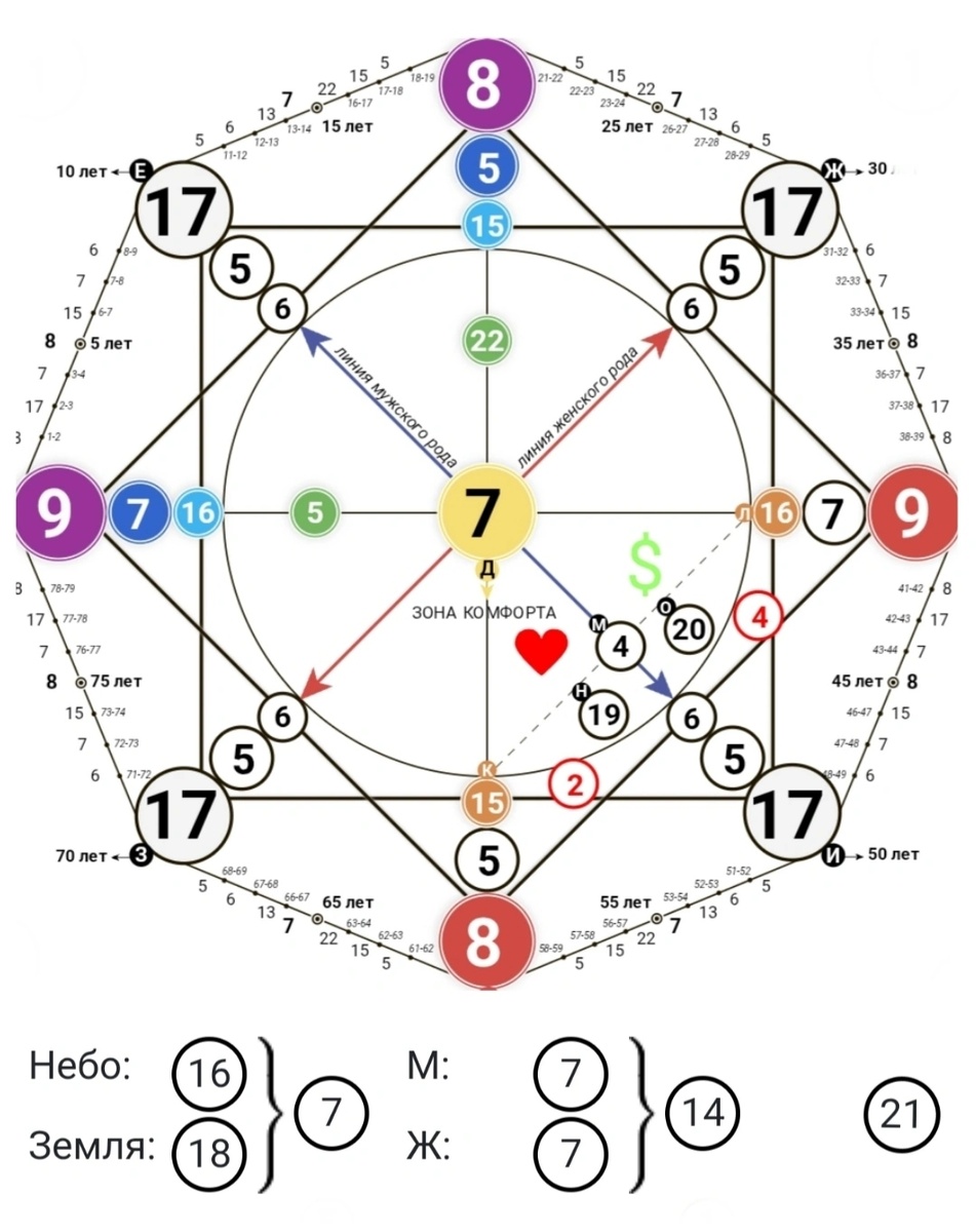 Матрица судьбы Полины