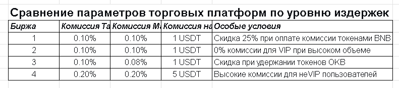 Сравнение параметров торговых платформ по уровню издержек