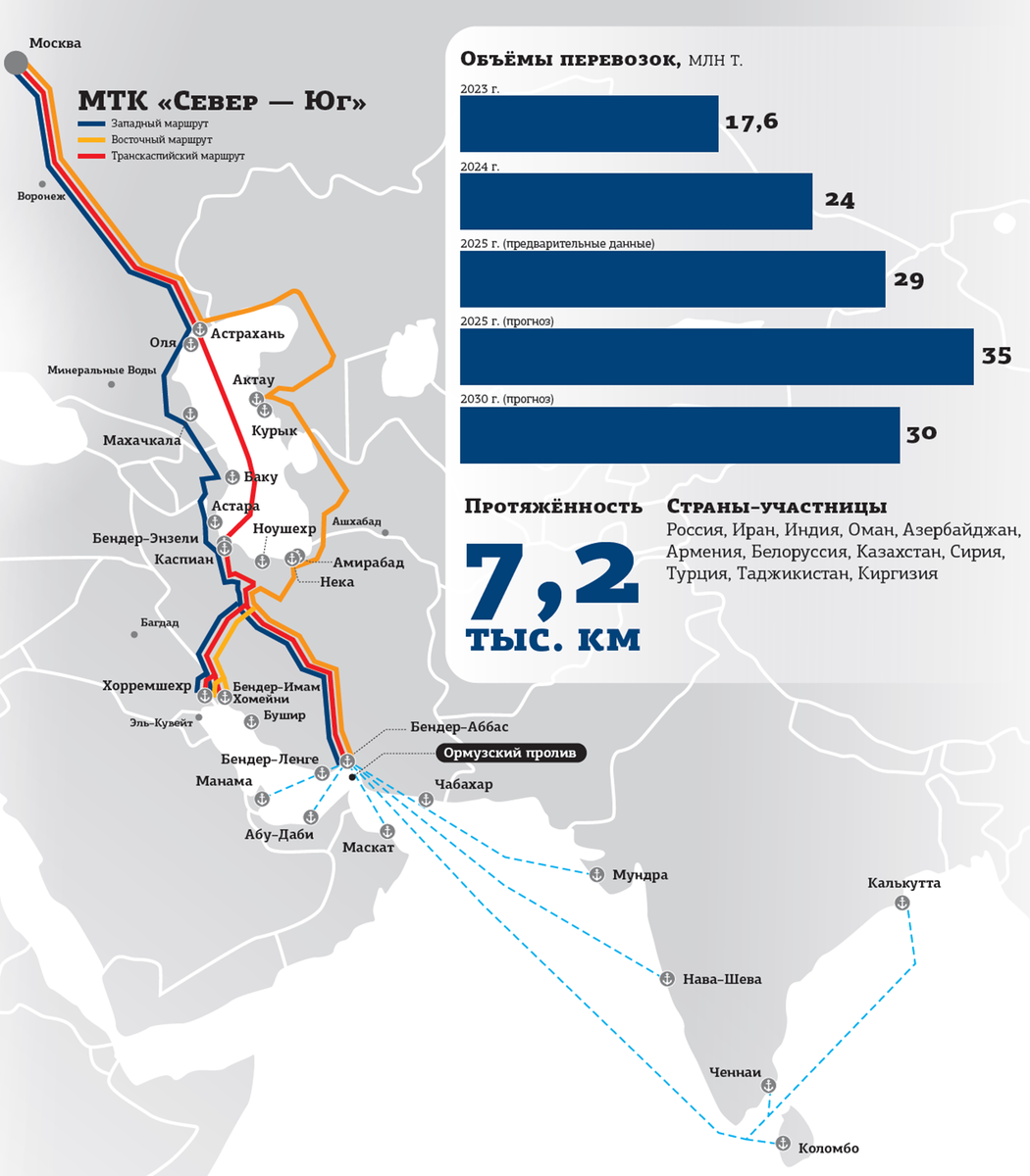    "Возможны перебои": останутся ли петербуржцы без иранских фисташек и баклажанов Автор фото: "ДП"