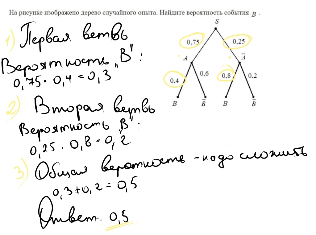 Разбор графов