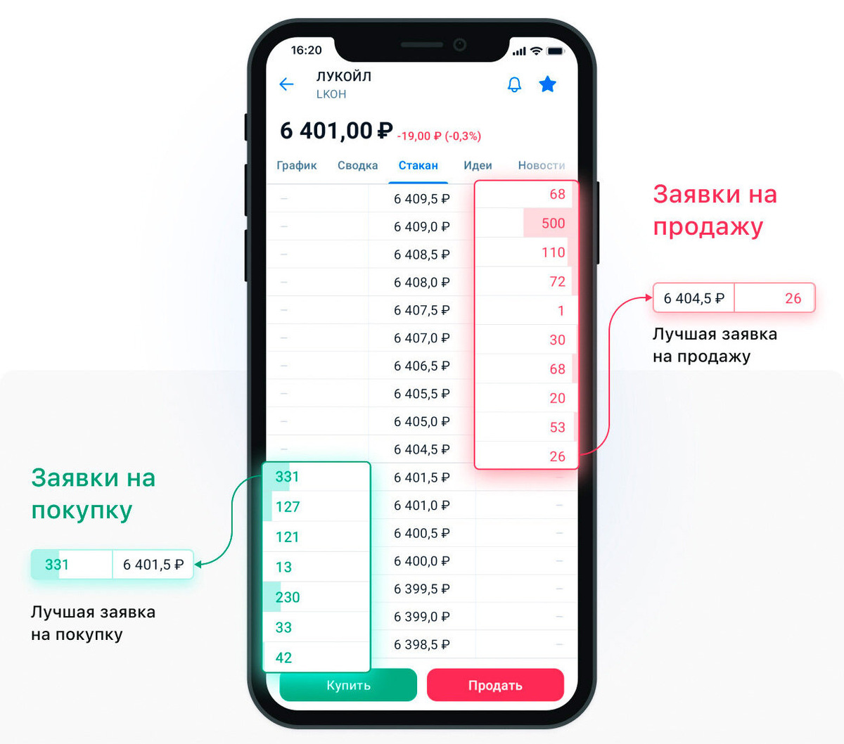 Стакан цен в приложении брокера БКС