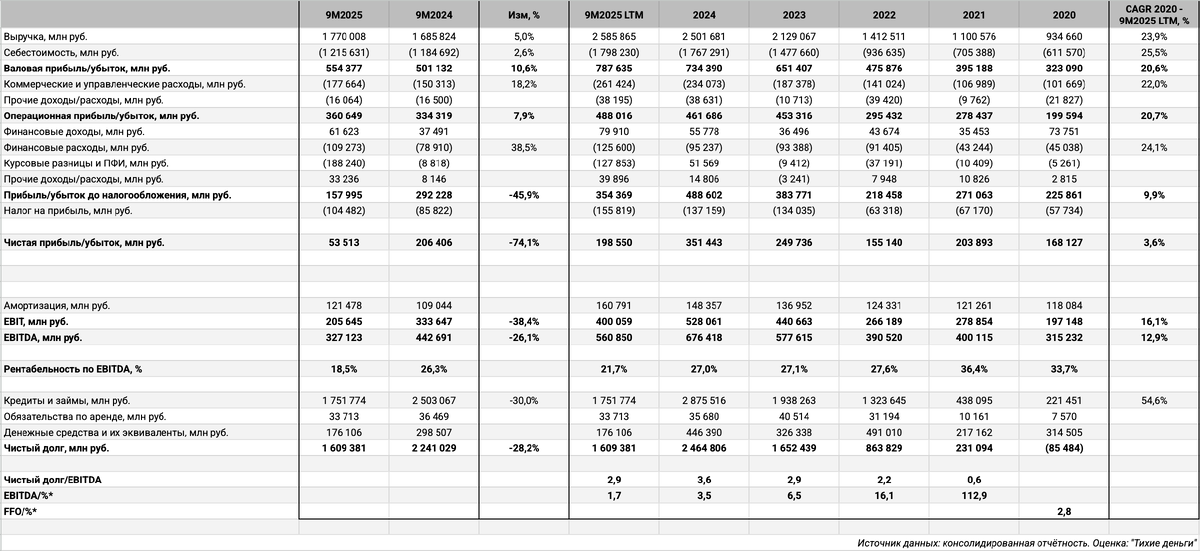 Консолидированная отчётность. Оценка: "Тихие деньги".