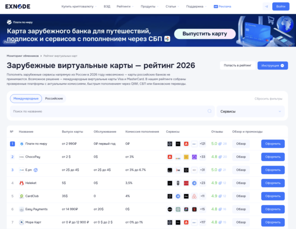 Мониторинг виртуальных карт Exnode