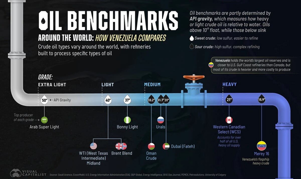 Инфографика о том, как считается API gravity нефти / © Visual Capitalist 