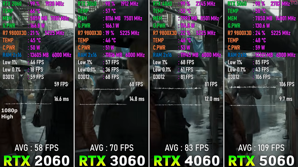 1080p, High Settings