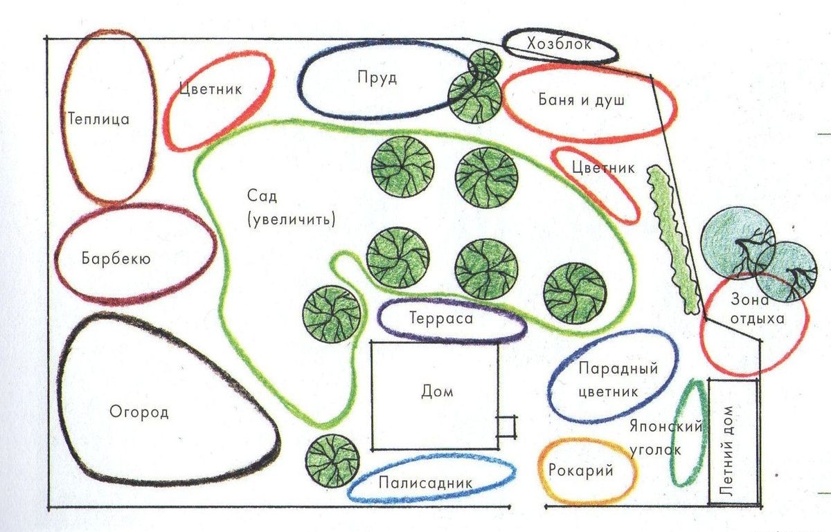 Простая схема зонирования — половина успеха проекта