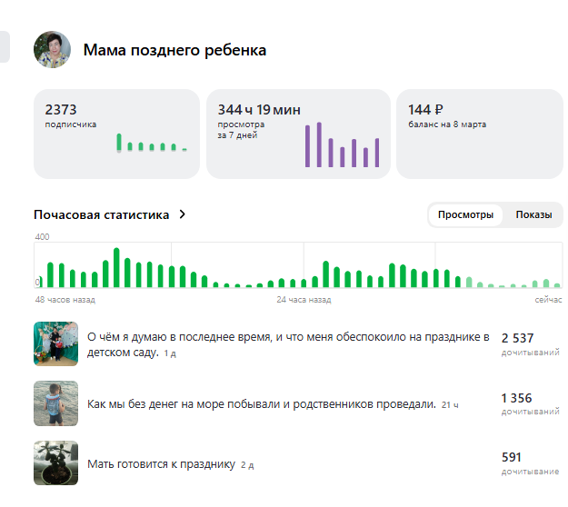 скрин автора из личного кабинета.