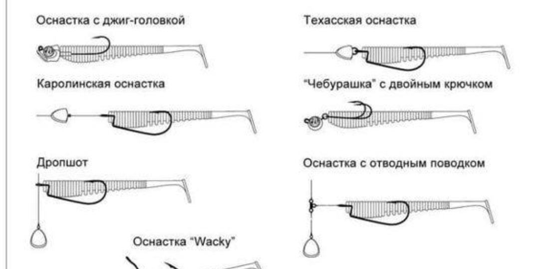 Джиг-ликбез: 5 оснасток, которые должен знать каждый уважающий себя спиннингист