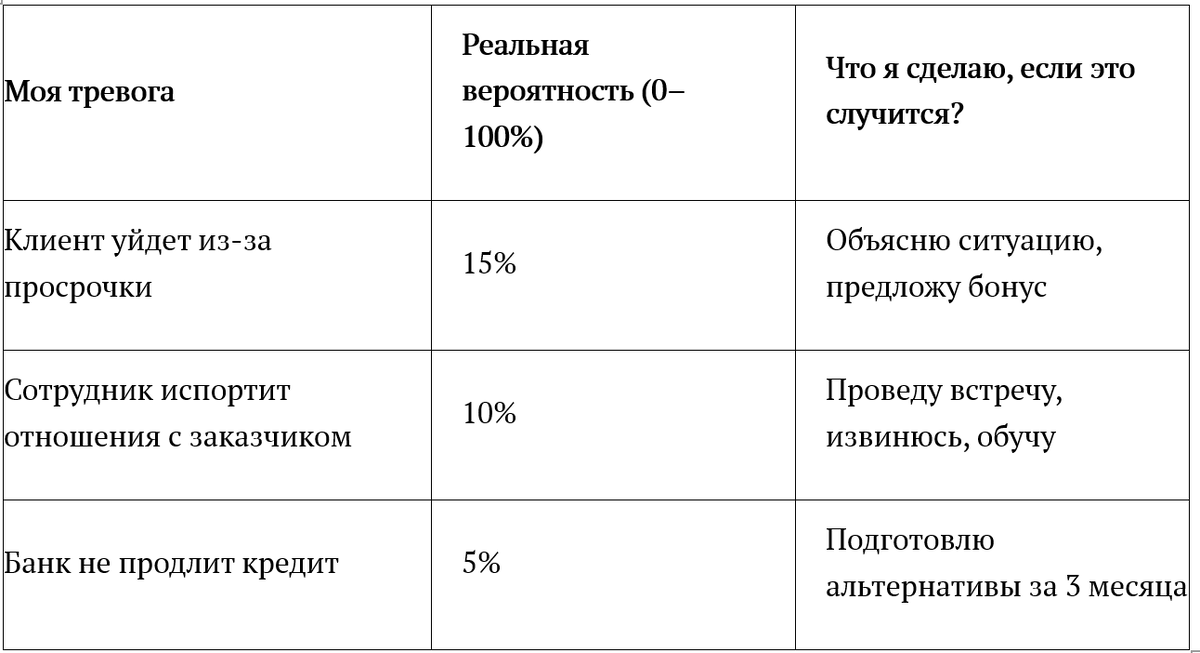 Карта тревог