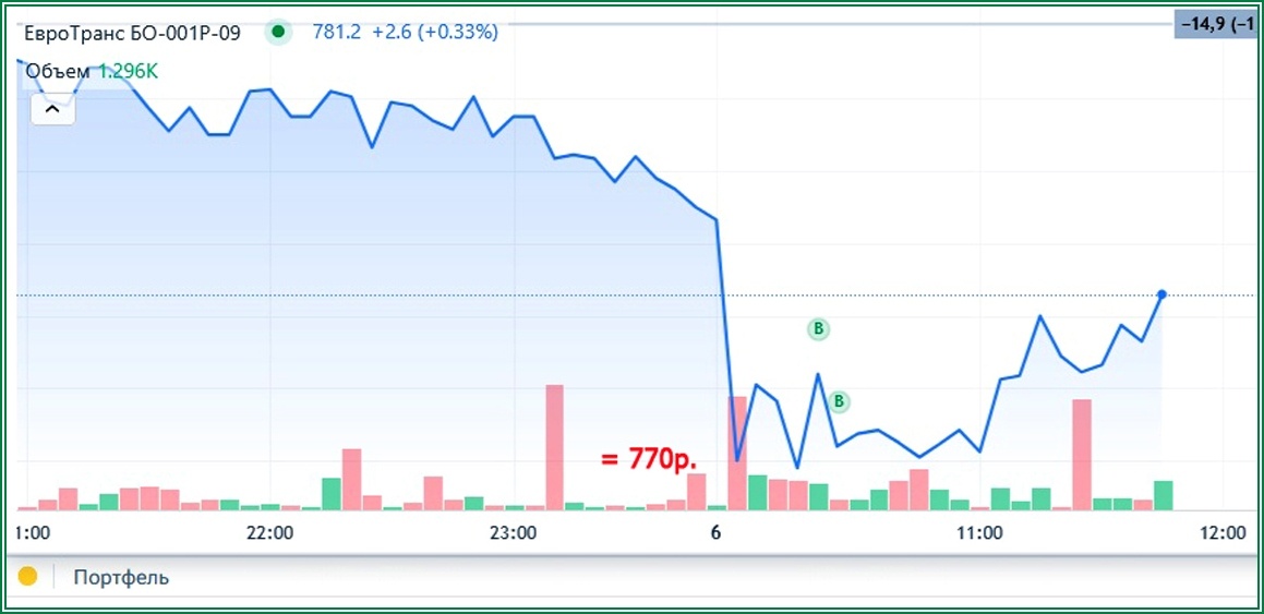 Облигации Евротранса, выпуск 09