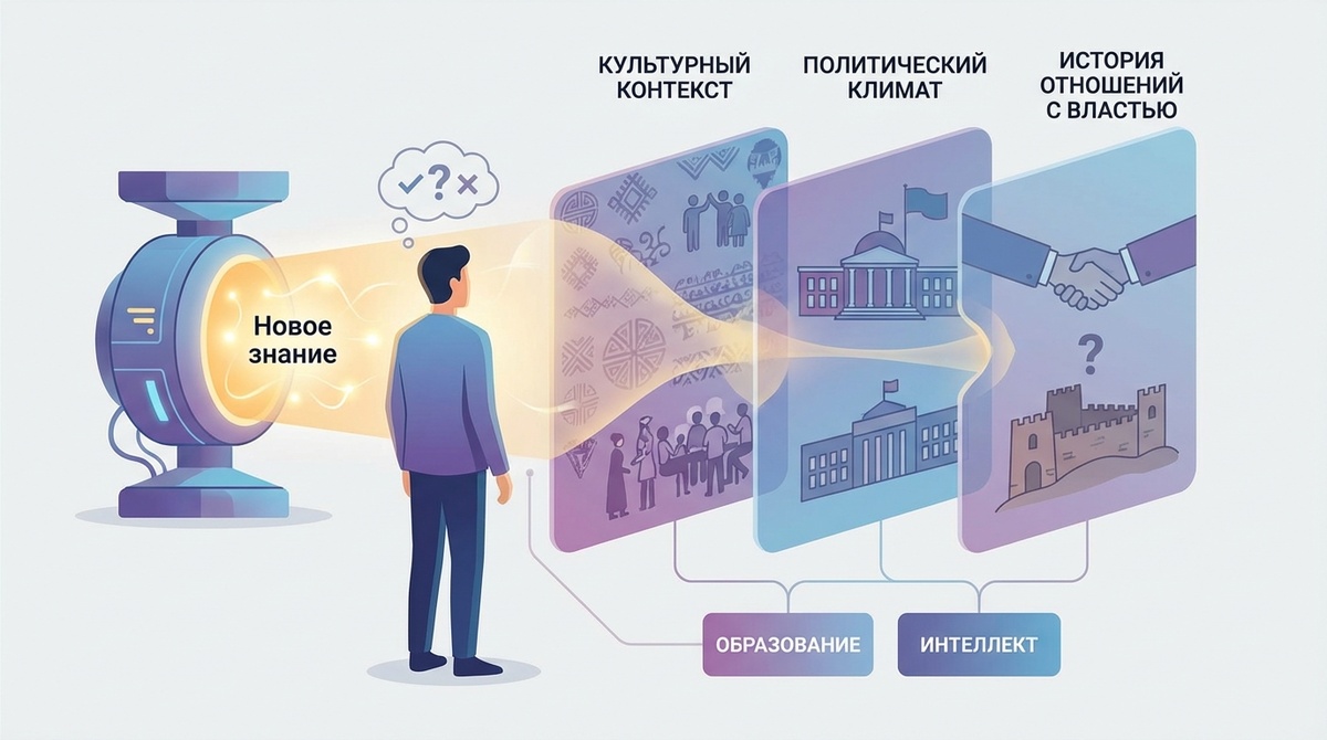 Что влияет на отношение к науке в разных странах?