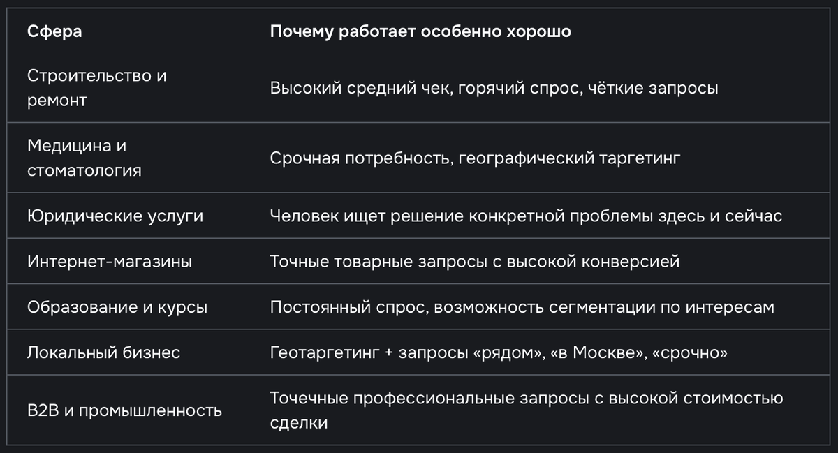 Преимущества Яндекс Директ для конкретной ниши