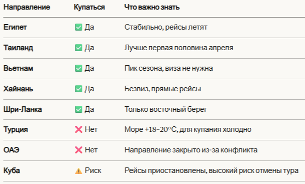Куда бронировать билеты прямо сейчас